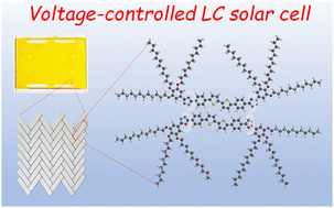 Graphical abstract: Highly luminescent and photoconductive columnar liquid crystals with a thiophene-oxadiazole backbone