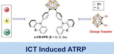 Graphical abstract: Carborane based chalcogen-fused phenazines for visible light induced ATRP