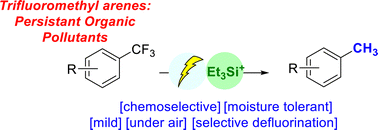 Graphical abstract: Electrochemical C–F bond activation of trifluoromethylarenes using silylium ions