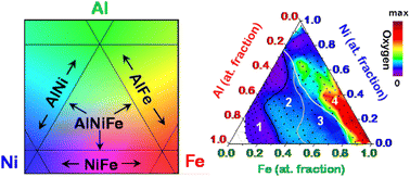 Graphical abstract: Alloy corrosion and passivation spanning composition space