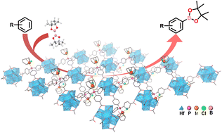 Graphical abstract: Phosphine-based metal–organic layers to construct single-site heterogeneous catalysts for arene borylation