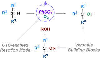Graphical abstract: Visible-light-driven oxidation of organosilanes by a charge-transfer complex