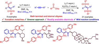 Graphical abstract: Iodine-mediated photoinduced tuneable disulfonylation and sulfinylsulfonylation of alkynes with sodium arylsulfinates