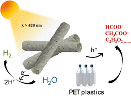 Graphical abstract: Visible-light-driven photoreforming of poly(ethylene terephthalate) plastics via carbon nitride porous microtubes