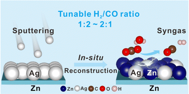 Graphical abstract: In situ reconstructed AgZn3 nanoparticles supported on zinc nanoplates for efficient CO2 electroreduction to tunable syngas