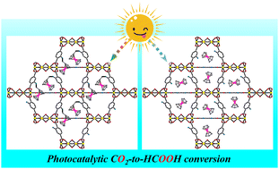 Graphical abstract: A ferrocene-modified stable metal–organic framework for efficient CO2 photoreduction reaction
