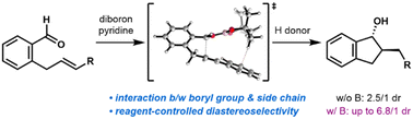 Graphical abstract: Stereochemical modulation of ketyl radical cyclization enabled by pyridine-boryl radicals: catalytic diastereoselective synthesis of trans-2-alkyl-1-indanols