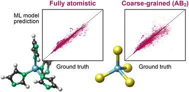 Graphical abstract: Coarse-grained versus fully atomistic machine learning for zeolitic imidazolate frameworks