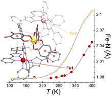 Graphical abstract: A supramolecular helicate with two independent Fe(ii) switchable centres and a [Fe(anilate)3]3− guest