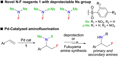 Graphical abstract: N-Fluorobenzenesulfonimide (NFSI) analogs with deprotectable substituents: synthesis of β-fluoroamines via catalytic aminofluorination of styrenes
