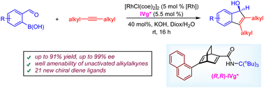 Graphical abstract: Preparation of new chiral diene ligands and their use in the rhodium catalyzed asymmetric annulation of 2-formylarylboronic acid with dialkylalkynes