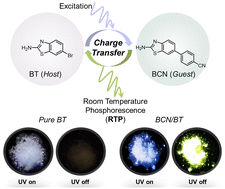 Graphical abstract: New charge transfer-based organic room temperature phosphorescent trace doping systems