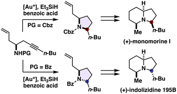 Graphical abstract: Au-catalyzed stereodivergent synthesis of 2,5-disubstituted pyrrolidines: total synthesis of (+)-monomorine I and (+)-indolizidine 195B