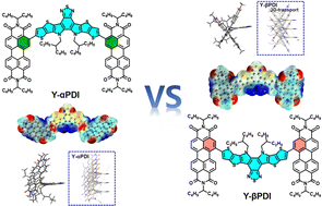 Graphical abstract: Perylenediimide regioisomers with tunable physicochemical and charge-transport properties