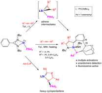 Graphical abstract: SiP-heterocycles derived from a bulky phosphanylsilylene