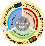 Graphical abstract: Colloidal semiconductor nanocrystals: from bottom-up nanoarchitectonics to energy harvesting applications