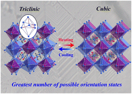 Graphical abstract: A hybrid double perovskite ferroelastic exhibiting the highest number of orientation states