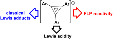 Graphical abstract: Electron-deficient cyclopropenium cations as Lewis acids in FLP chemistry