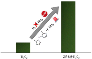 Graphical abstract: Reactivity of nitrogen atoms from Zif-8 structure deposited over Ti3C2 MXene in the electrochemical nitrogen reduction reaction