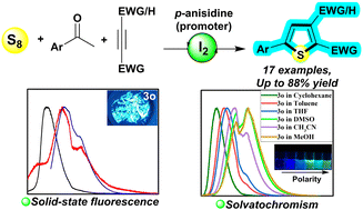 Graphical abstract: Iodine-catalyzed three-component annulation: access to highly fluorescent trisubstituted thiophenes