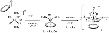 Graphical abstract: Mono-cyclononatetraenyl lanthanide complexes