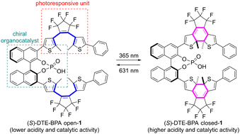 Graphical abstract: Light-controlled pKa value of chiral Brønsted acid catalysts in enantioselective aza-Friedel–Crafts reaction