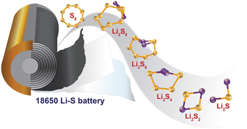 Graphical abstract: Insight into the failure mechanism of large-scale cylindrical lithium–sulphur cells