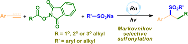 Graphical abstract: Photoredox catalysis in alkene and alkyne alkylsulfonylations: the construction of Markovnikov selective α-sulfones