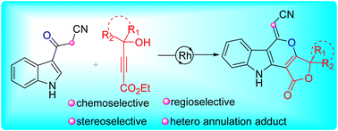 Graphical abstract: Rh-catalyzed chemo-, stereo- and regioselective C–H cascade annulation of indolyloxopropanenitriles for pyranoindoles