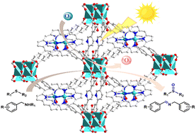 Graphical abstract: Mixed-ligand metal–organic frameworks as an effective photocatalyst for selective oxidation reaction