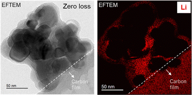 Graphical abstract: Enhanced Li-ion conductivity in LiBH4–ZrO2 nanocomposites and nanoscale Li imaging by energy-filtered transmission electron microscopy