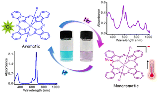 Graphical abstract: A smart and visible way to switch the aromaticity of silicon(iv) phthalocyanines
