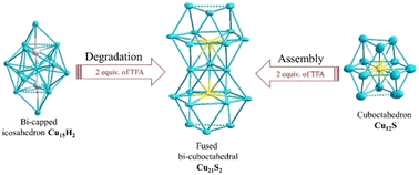 Graphical abstract: A heteroleptic fused bi-cuboctahedral Cu21S2 cluster