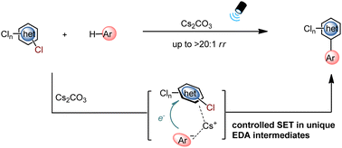 Graphical abstract: A transition metal- and photosensitizer-free approach for site-selective (hetero)arylation of polychlorinated heteroarenes