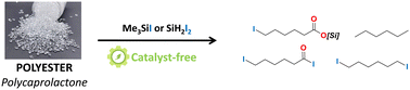 Graphical abstract: Catalyst-free depolymerization of polycaprolactone to silylated monoesters and iodide derivatives using iodosilanes