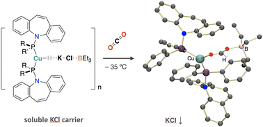Graphical abstract: Trapping of soluble, KCl-stabilized Cu(i) hydrides with CO2 gives crystalline formates