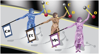 Graphical abstract: Activation of robust bonds by carbonyl complexes of Mn, Fe and Co