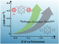 Graphical abstract: Electrocatalytic hydrogen evolution with a copper porphyrin bearing meso-(o-carborane) substituents