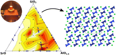 Graphical abstract: A computationally-guided non-equilibrium synthesis approach to materials discovery in the SrO–Al2O3–SiO2 phase field