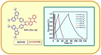 Graphical abstract: Donor–acceptor molecular architecture involving carbazole/pyrazine/anthraquinone units for efficient supercapacitor applications