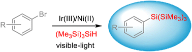 Graphical abstract: Dual photoredox nickel-catalyzed silylation of aryl/heteroaryl bromides using hydrosilanes