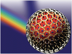 Graphical abstract: Photonic features of blue phase liquid crystals under curved confinement