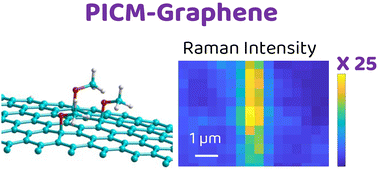 Graphical abstract: A light-mediated covalently patterned graphene substrate for graphene-enhanced Raman scattering (GERS)