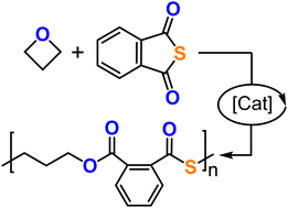 Graphical abstract: Precise construction of weather-sensitive poly(ester-alt-thioesters) from phthalic thioanhydride and oxetane