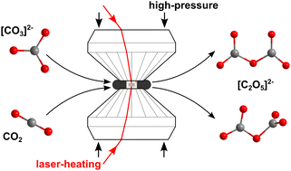 Graphical abstract: Twisted [C2O5]2−-groups in Ba[C2O5] pyrocarbonate