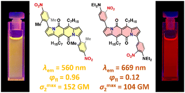 Graphical abstract: Realization of nitroaromatic chromophores with intense two-photon brightness