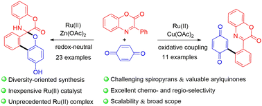 Graphical abstract: Synthesis of spiropyrans and arylquinones via Ru(ii)-catalyzed condition-controlled coupling of 3-aryl-2H-benzoxazinones with benzoquinones