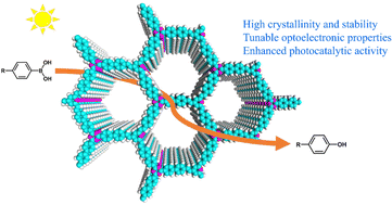 Graphical abstract: Fabricating s-collidine-derived vinylene-linked covalent organic frameworks for photocatalysis