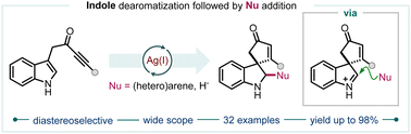 Graphical abstract: Ag(i)-catalyzed dearomatizing spirocyclization/nucleophile addition cascade reactions of indole-tethered ynones