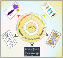Graphical abstract: Synthesis and up-to-date applications of 2D microporous g-C3N4 nanomaterials for sustainable development